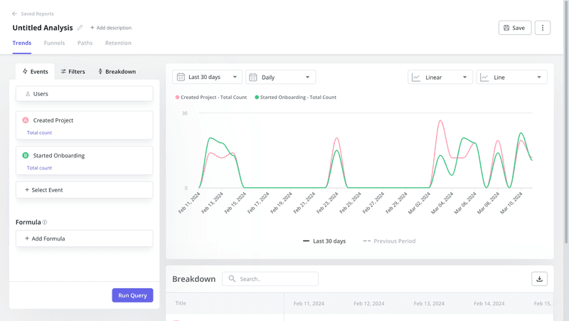 Strategies to improve customer experience: track usage trends
