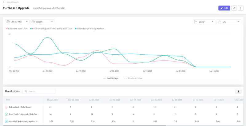Userpilot’s Trend Reports 