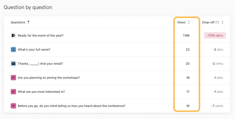 Question-by-question analytics in Typeform.