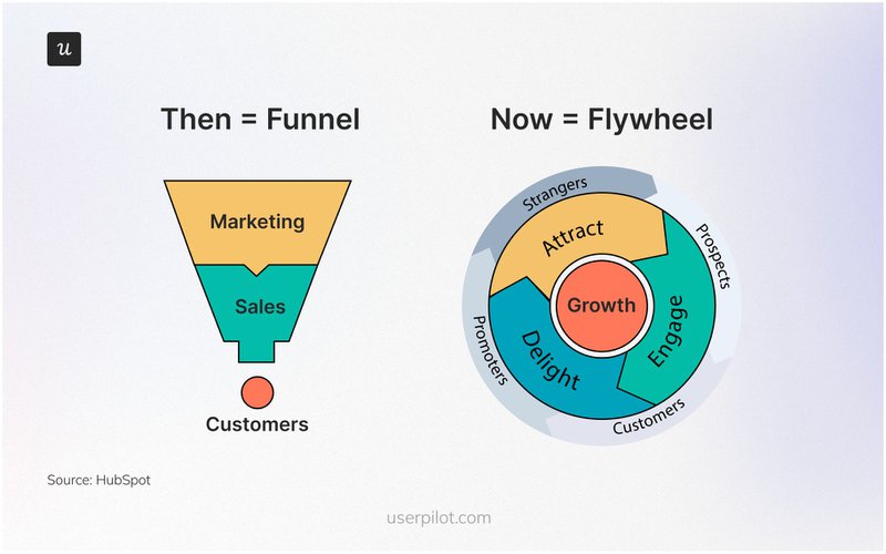 Understanding-the-customer-acquisition-flywheel