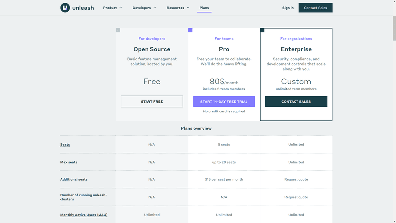 Unleash pricing