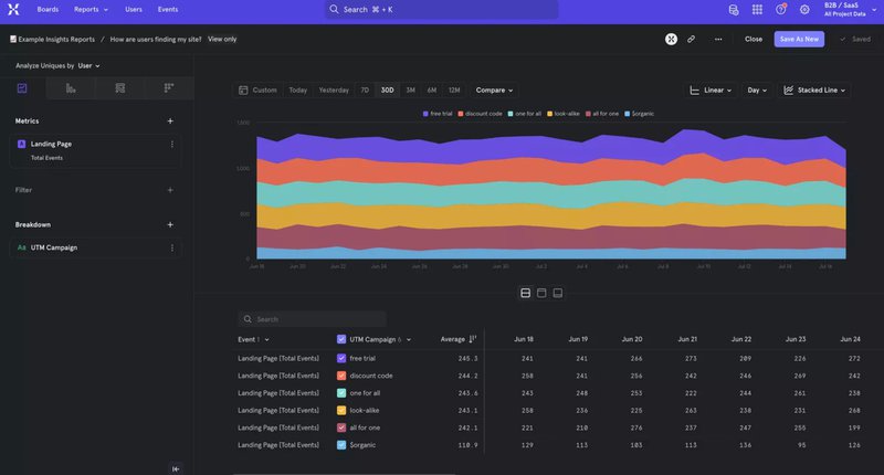 mixpanel boards - customer analytics software