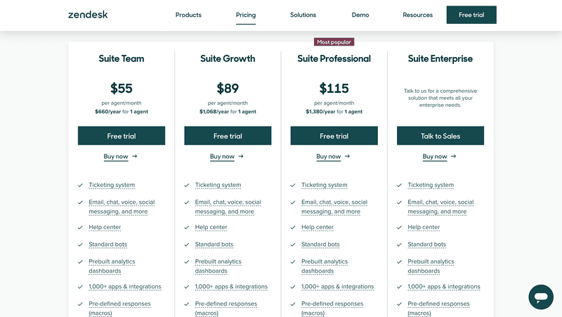 Zendesk-pricing