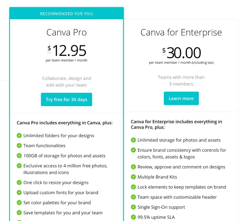 tiered-pricing-saas-business