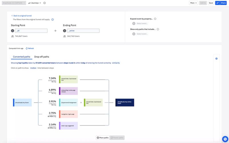 amplitude funnel analysis - customer analytics software