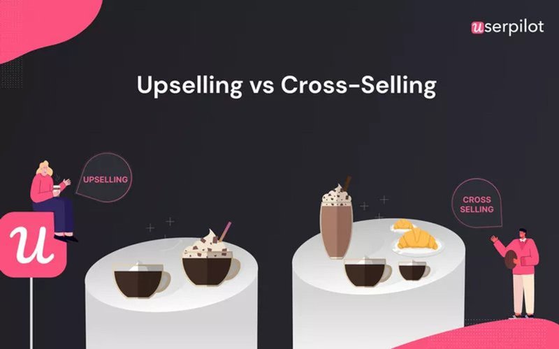 A image depicting upselling vs cross-selling