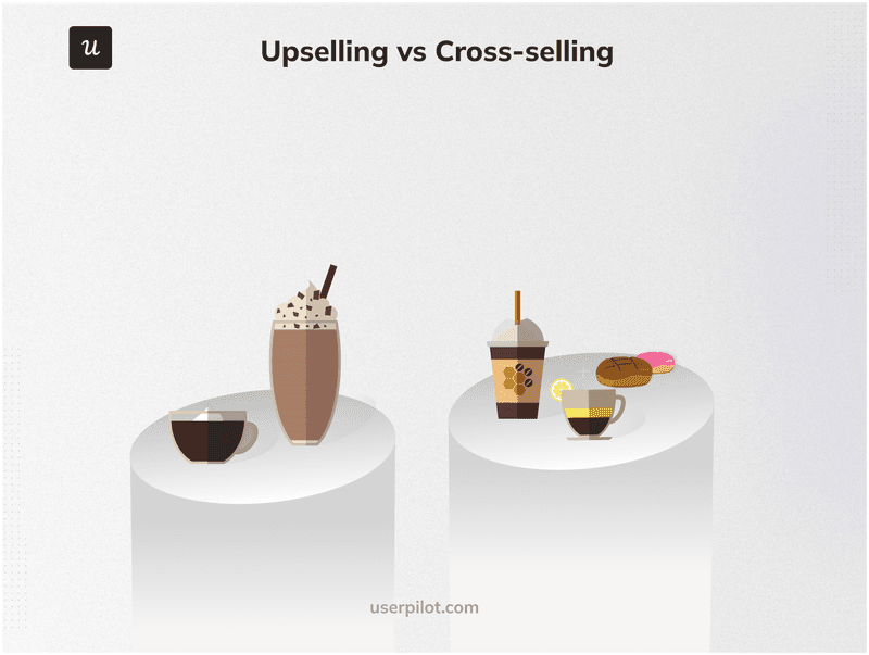 A image showing the concept of upselling vs cross-selling