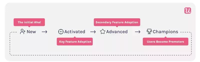 user-activation-b2b-saas-customer-journey-map