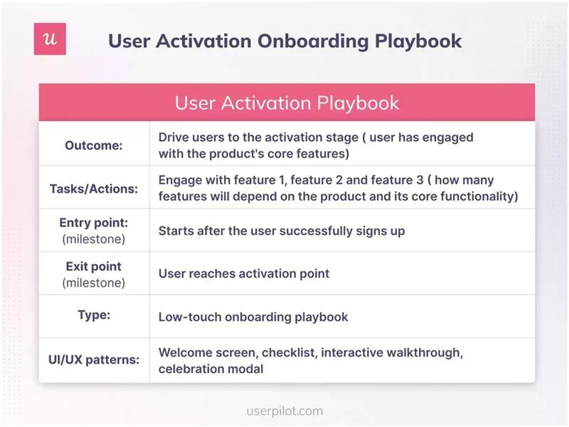 User activation onboarding playbook.
