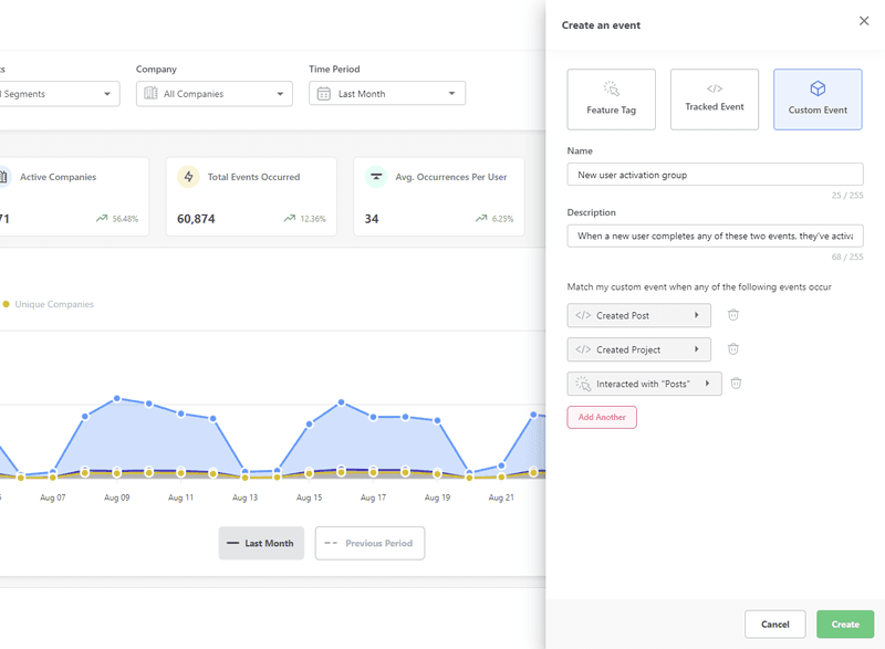 user-behaviour-tracking-personalized-customer-service