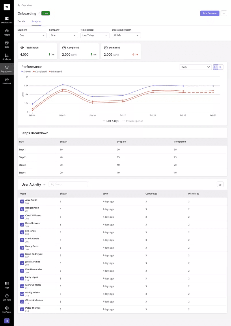User engagement analysis in Userpilot.