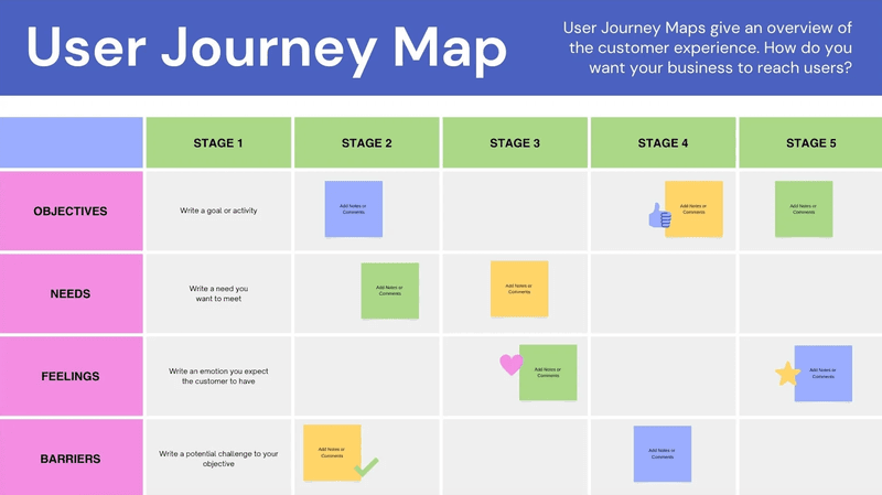 User journey map template from Canva
