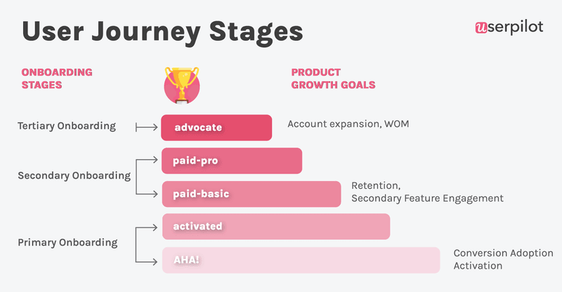 user-journey-stages