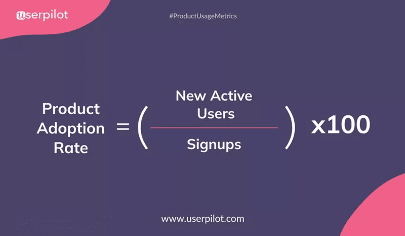 Product adoption rate