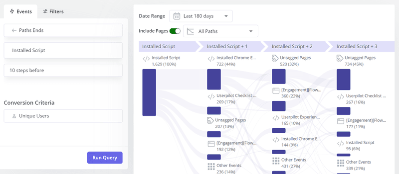 User path visualization