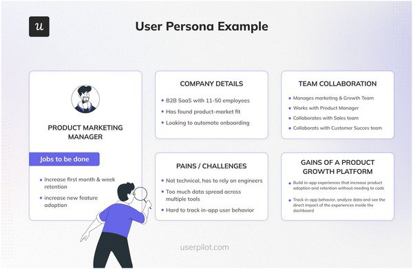 user persona example - product marketing framework
