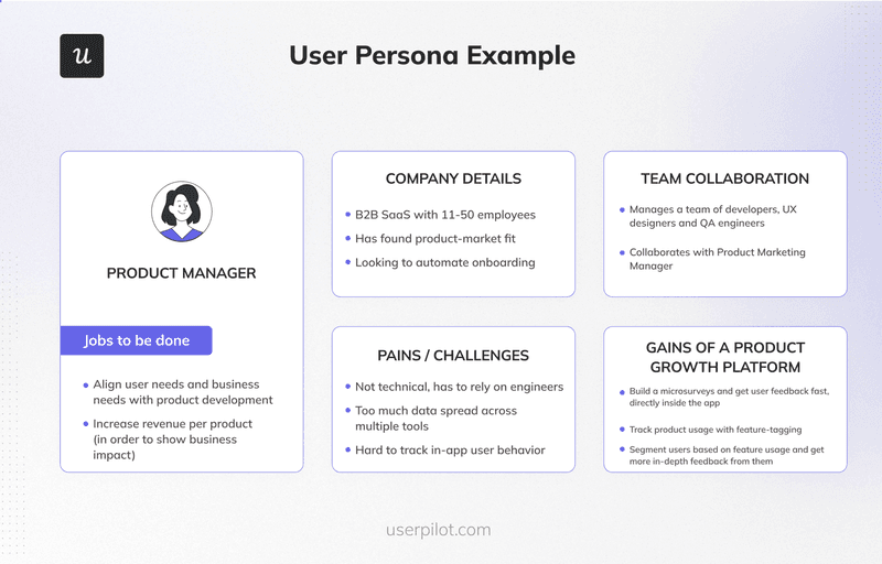 How to create a user journey map: Start by defining user personas