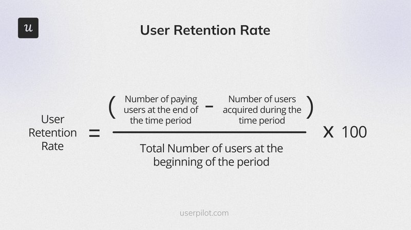 The formula for user retention rate useful for customer retention management