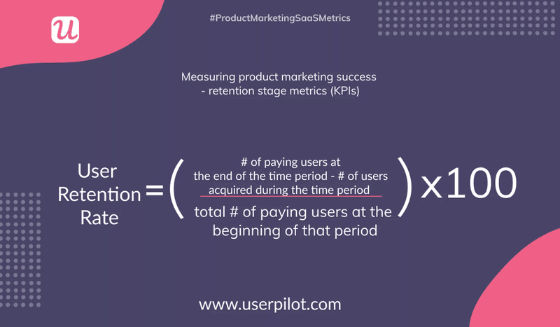 User retention rate