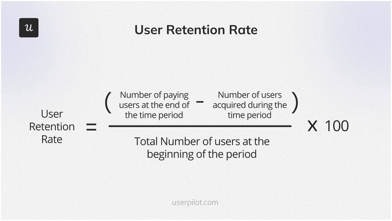 User-Retention-Rate
