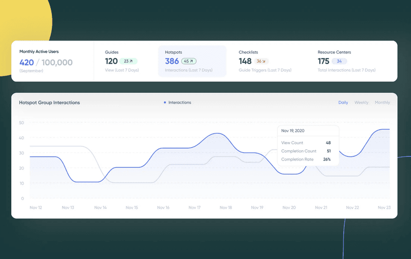 analytics on userguiding