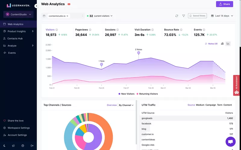 Usermaven product analytics tools.