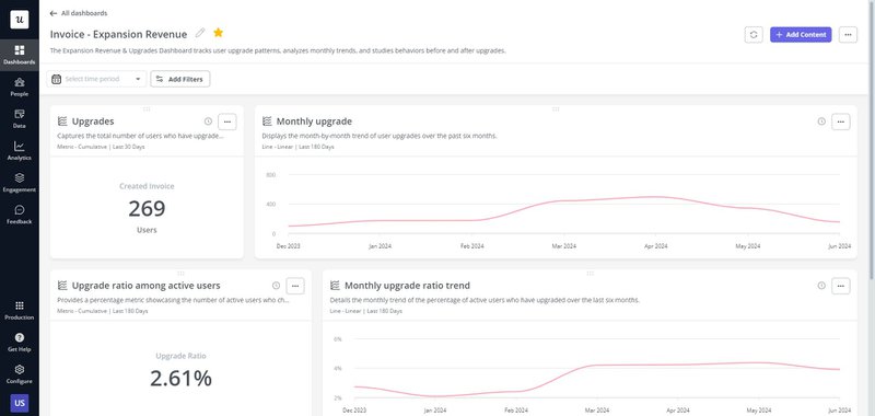 userpilot analytics dashboard