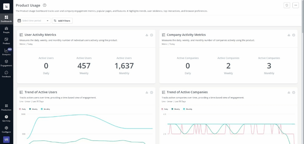 Userpilot analytics dashboards