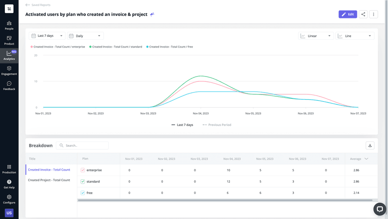 Userpilot analytics trend report dashboard