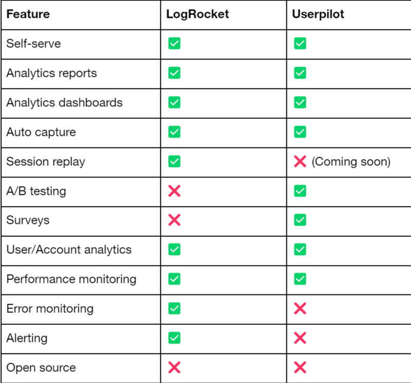 userpilot comparison