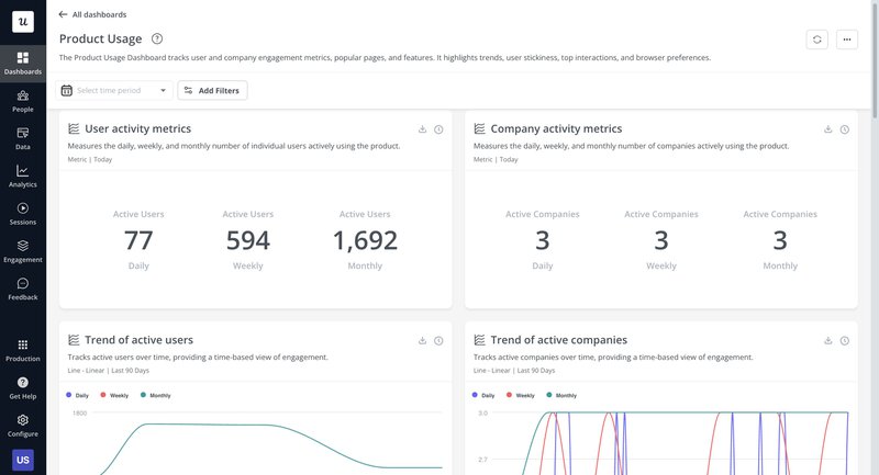 Userpilot dashboard showing product usage analytics
