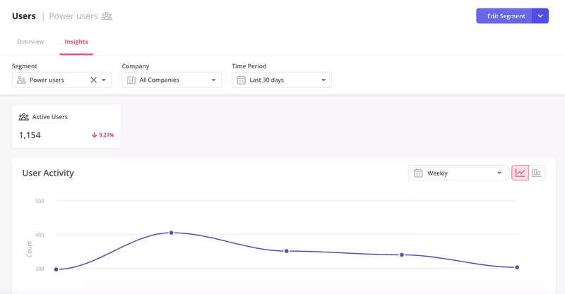 User dashboard in Userpilot
