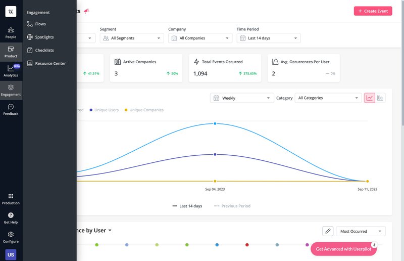 Userpilot engagement dashboard