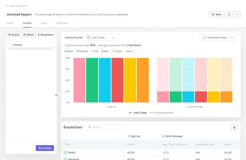 Userpilot funnel analysis report