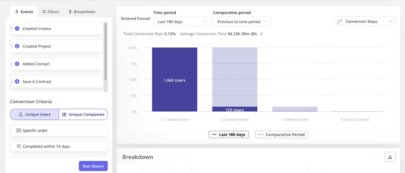 funnel analysis for tracking user activity in web applications