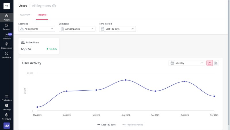 Userpilot performance reporting software