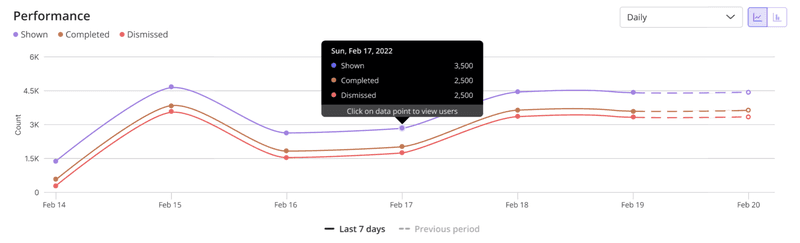 Analyze performance reports with Userpilot’s mobile analytics.