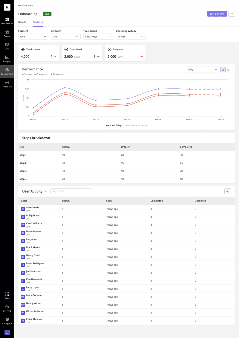 Userpilot-mobile-performance-dashboard