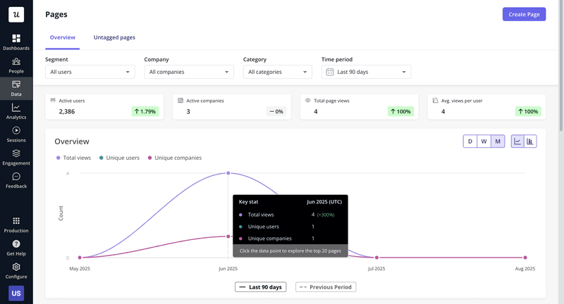 userpilot page analytics to spot churn risk.