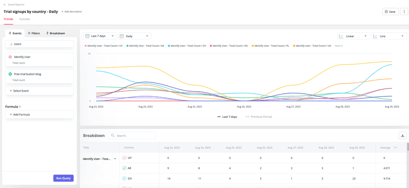 Userpilot path tracking analytics dashboard