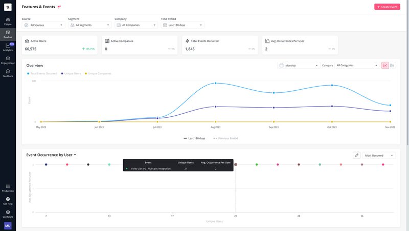 Userpilot product performance report