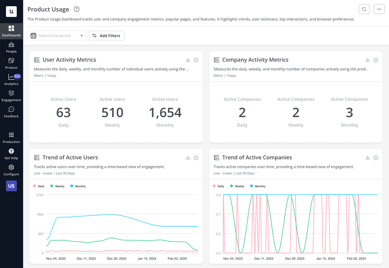 Userpilot-Product-Usage-Dashboard_code-free-ux-tools