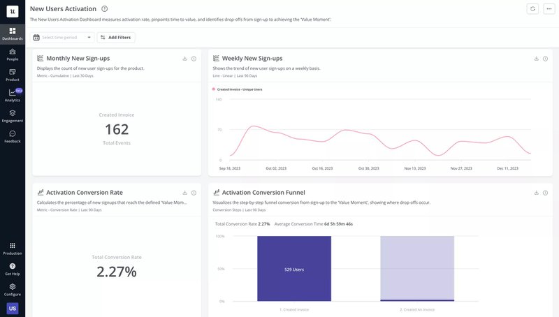 userpilot-reports-dashboard-personalized-onboarding