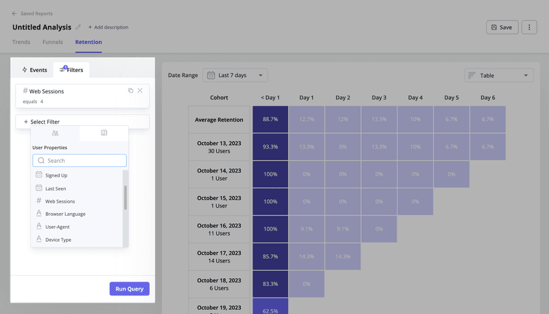 Retention analysis in Userpilot