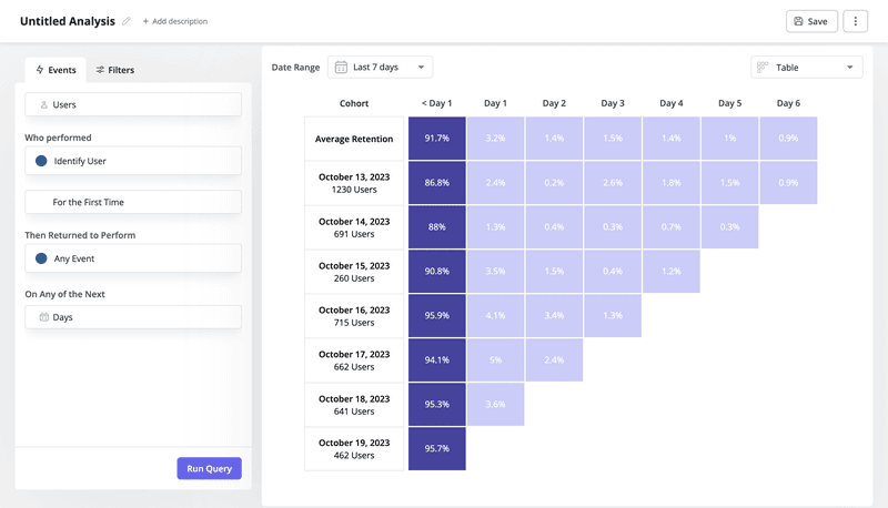 Retention analysis in Userpilot