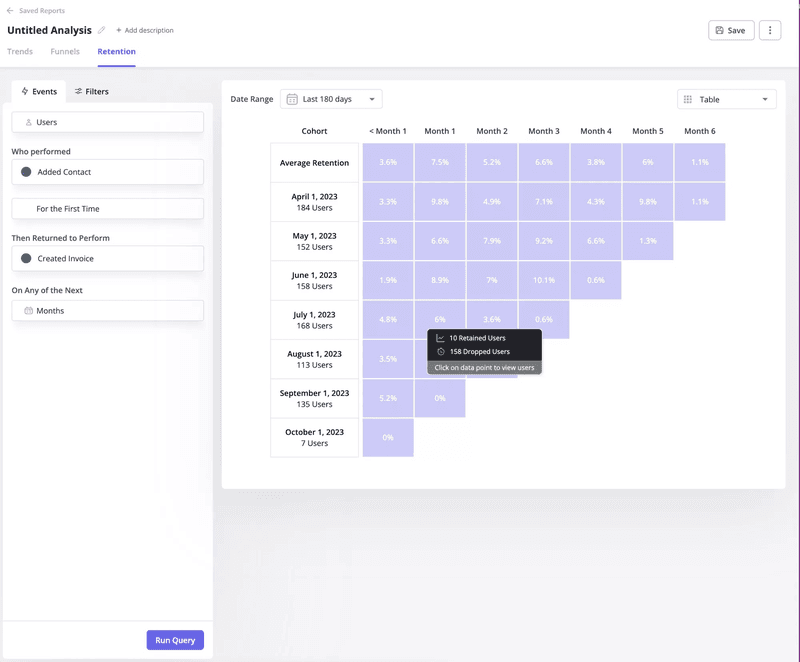 Generate retention tables with Userpilot.