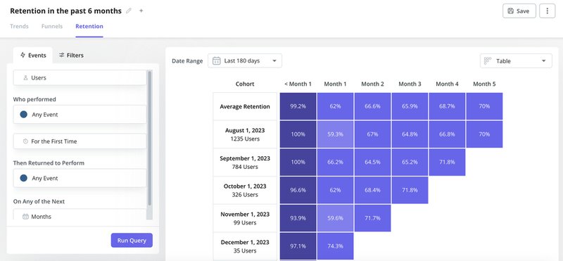 Userpilot retention tables