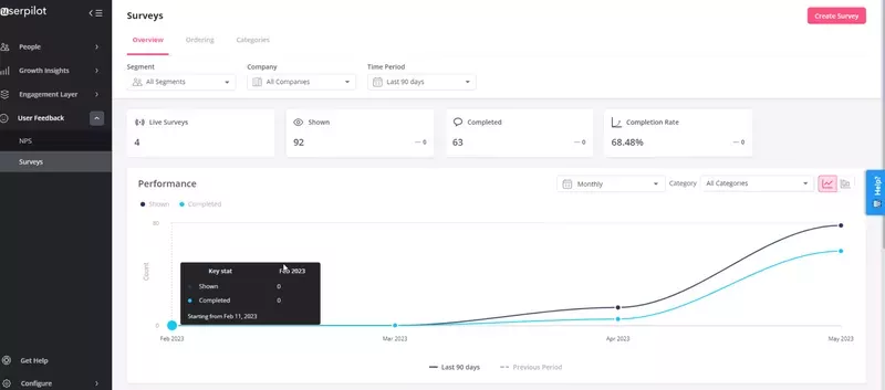 Userpilot survey analytics