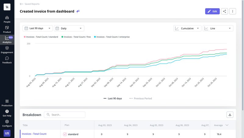 Userpilot trends report dashboard