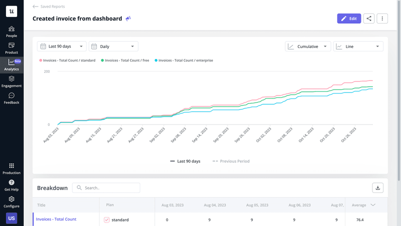 Userpilot trends report